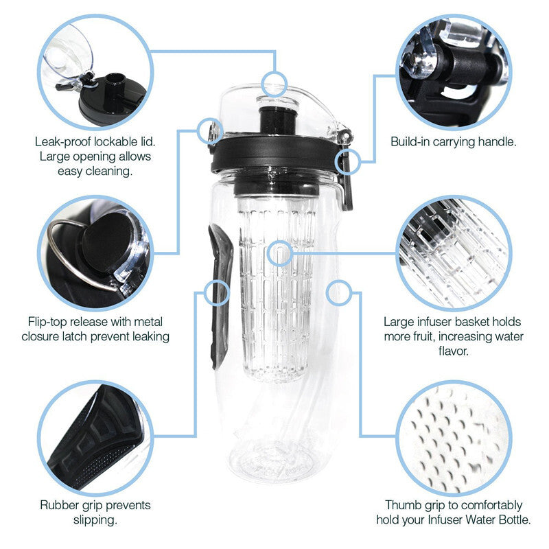 Evogreen NEW 32Oz Fruit Infuser Water Bottle, BPA Free