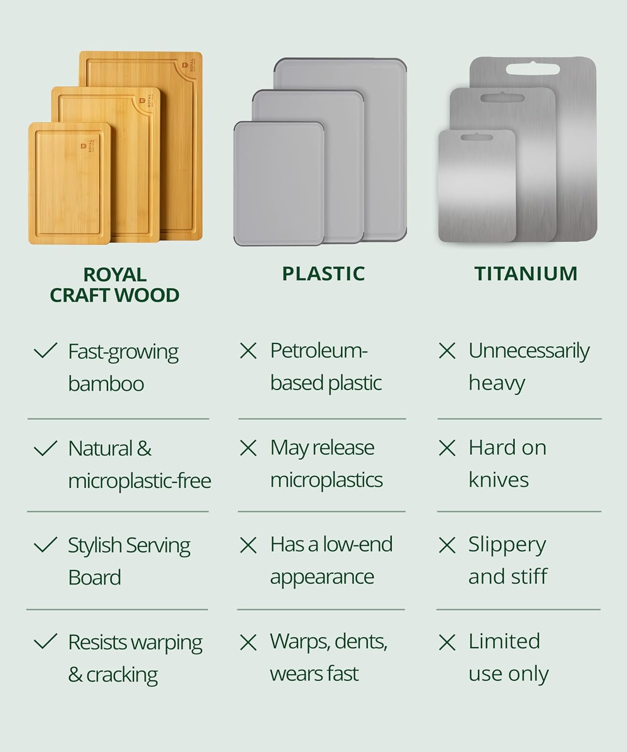 Wooden Cutting Boards for Kitchen Meal Prep & Serving - Bamboo Wood Serving Board Set with Deep Juice Groove Side Handles - Charcuterie & Chopping Butcher Block for Meat