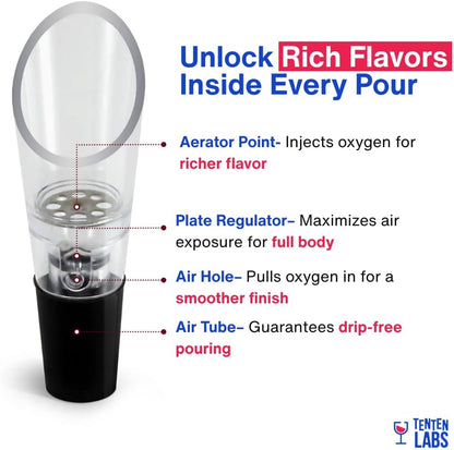 Wine Aerator Pourer and Wine Stopper (2-Pack) - Wine Saver - Wine Aerator and Re-Corker - Gift Box Included (Black)